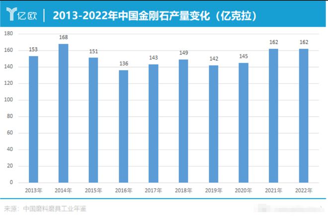 美钻商巨头负债3亿美媒：中国坏规矩！凯发一触即发全球钻石价格再跌40%！(图20)